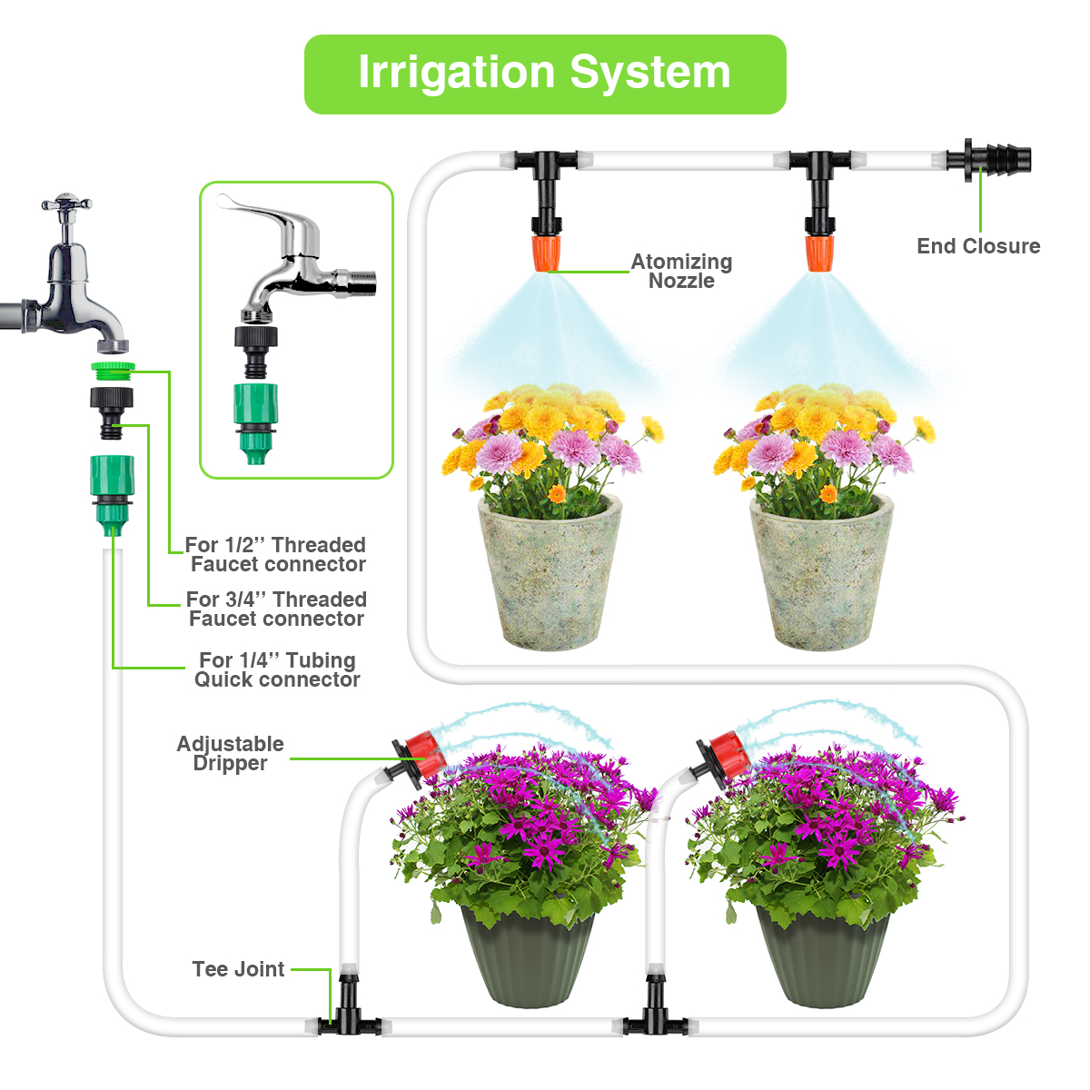 GOTGELIF-164pcs-Drip-Irrigation-System-Micro-Drip-Irrigation-Kit-DIY-Patio-Plant-Watering-Kit-Garden-1517591-3