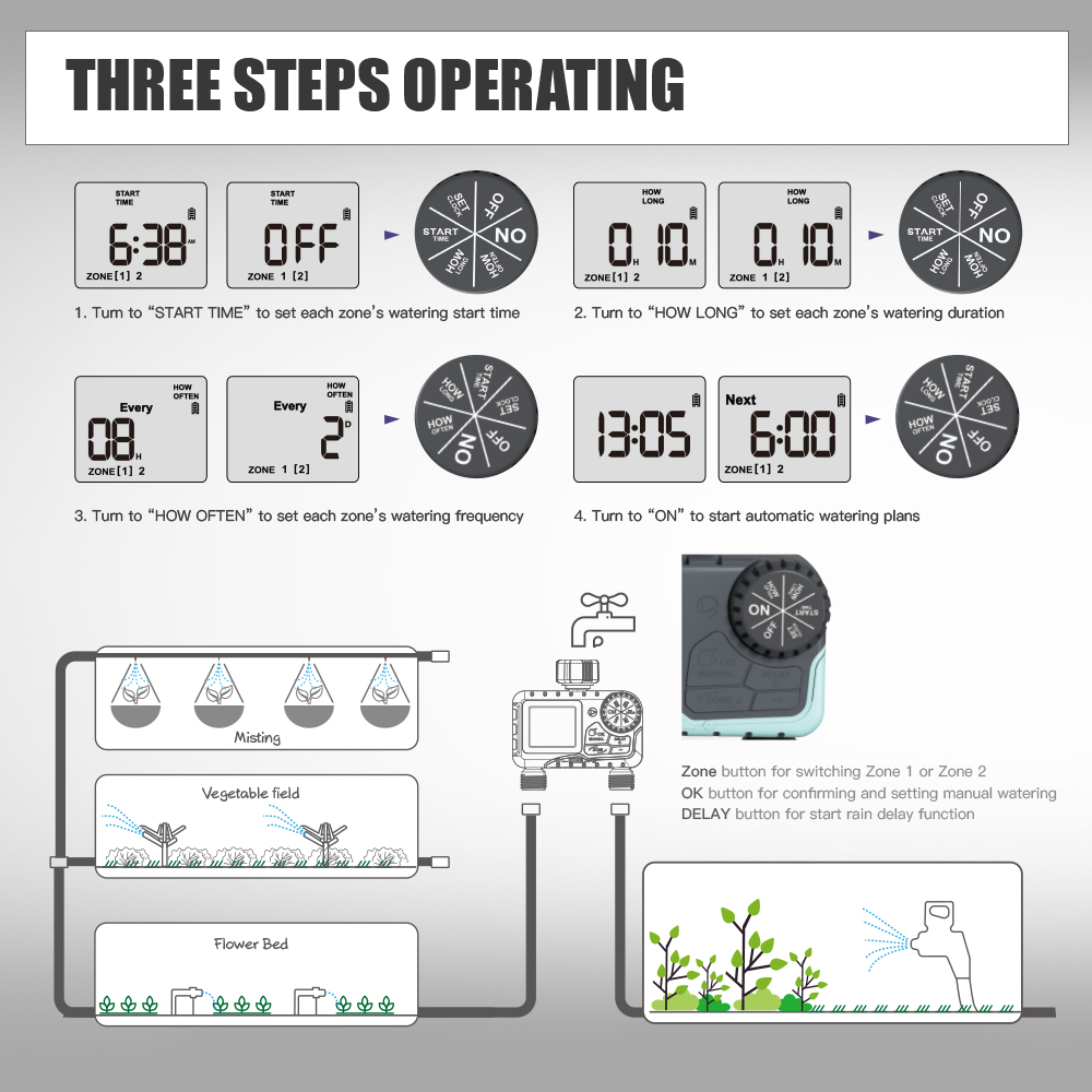 RAINPOINT-Sprinkler-Timer-Automatic-Irrigation-System-Outdoor-Water-Timer-2-zones-Hose-Faucet-1959654-5