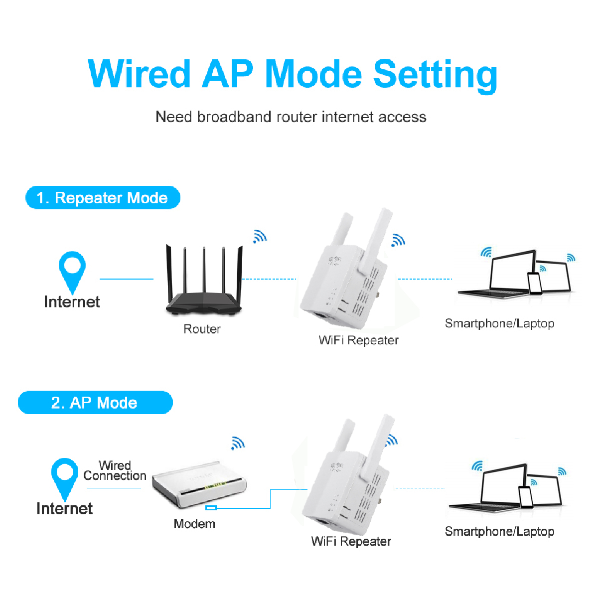 300Mbps-80211n-Wireless-Wifi-Extender-Repeater-24G-AP-Router-Dual-Antenna-Signal-Booster-Extender-Am-1529338-4