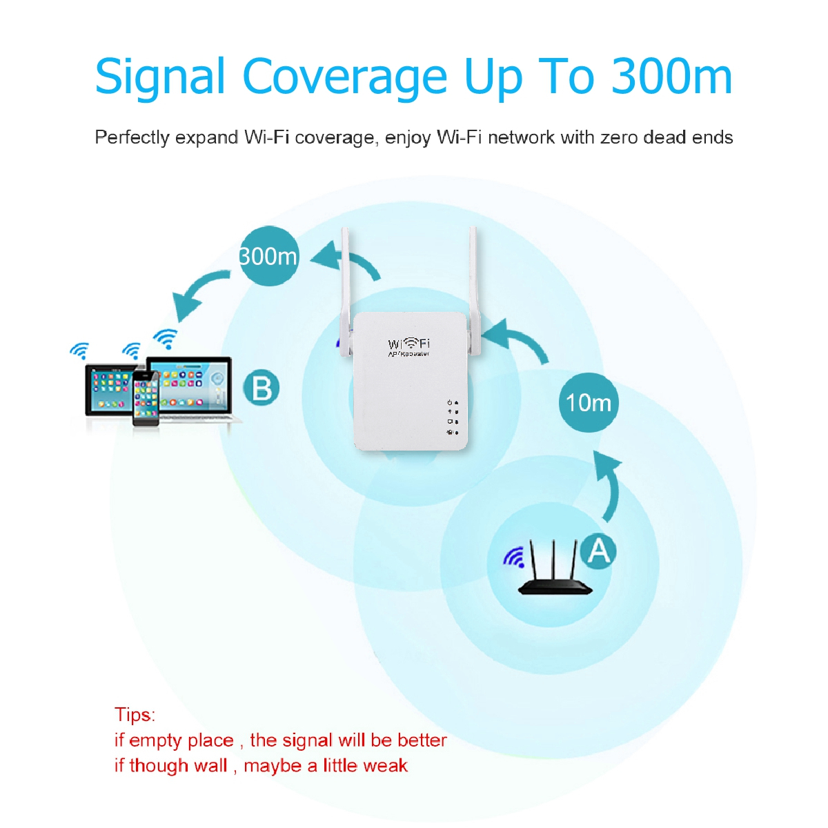 300Mbps-80211n-Wireless-Wifi-Extender-Repeater-24G-AP-Router-Dual-Antenna-Signal-Booster-Extender-Am-1529338-5