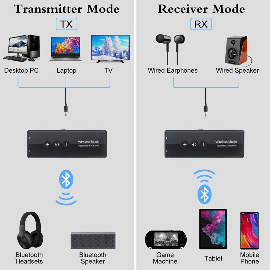 Bakeey-3-In-1-bluetooth-V50-Audio-Transmitter-Receiver-35mm-Aux-bluetooth-Sound-Card-Wireless-Audio--1930612-7