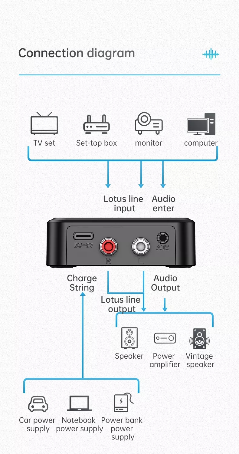 Bakeey-C39S-bluetooth-V50-Audio-Transmitter-Receiver-LCD-Display-35mm-Aux-2RCA-Wireless-Audio-Adapte-1929482-4