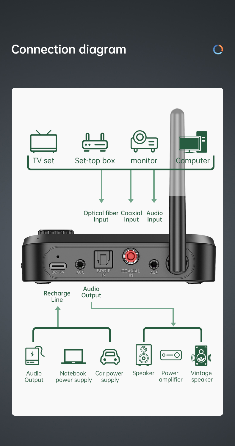 Bakeey-C41-bluetooth-V50-Audio-Transmitter-Receiver-With-35mm-Aux--Optical-Fiber--Coaxial--TF-Card-P-1930177-5