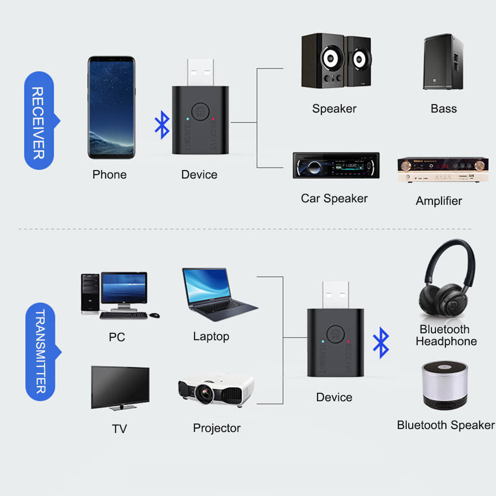 Bakeey-Car-Kit-bluetooth-50-Stereo-AUX-RCA-USB-35mm-Jack-Audio-Transmitter-Receiver-Wireless-Adapter-1655132-4