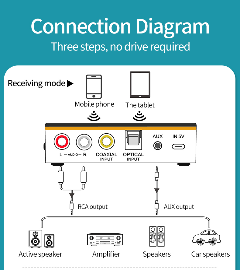Bakeey-M8-NFC-enabled-bluetooth-V50-Audio-Transmitter-Receiver-35mm-Aux-2RCA-Wireless-Audio-Adapter--1892076-9
