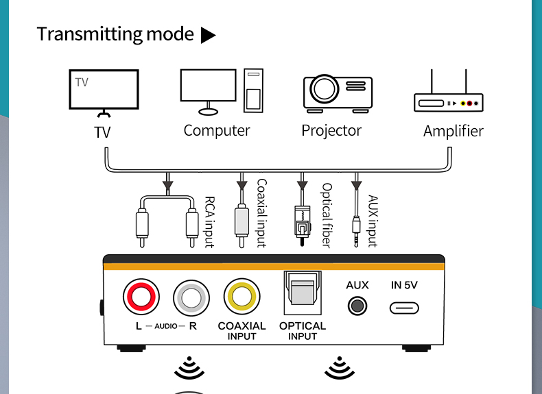 Bakeey-M8-NFC-enabled-bluetooth-V50-Audio-Transmitter-Receiver-35mm-Aux-2RCA-Wireless-Audio-Adapter--1892076-10