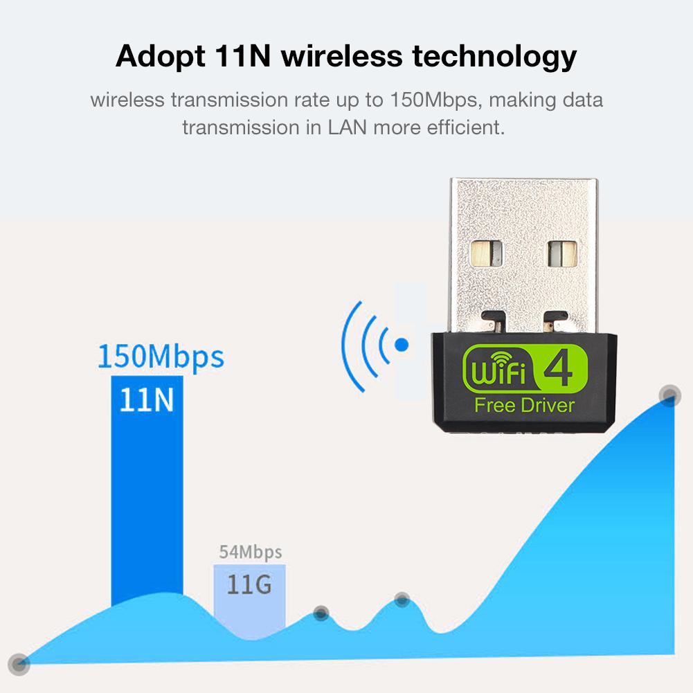 Bakeey-Mini-150Mbps-Network-Card-Driver-Free-USB-WiFi-Signal-Receiver-Adapter-For-Desktop-Laptop-PC-1720465-3