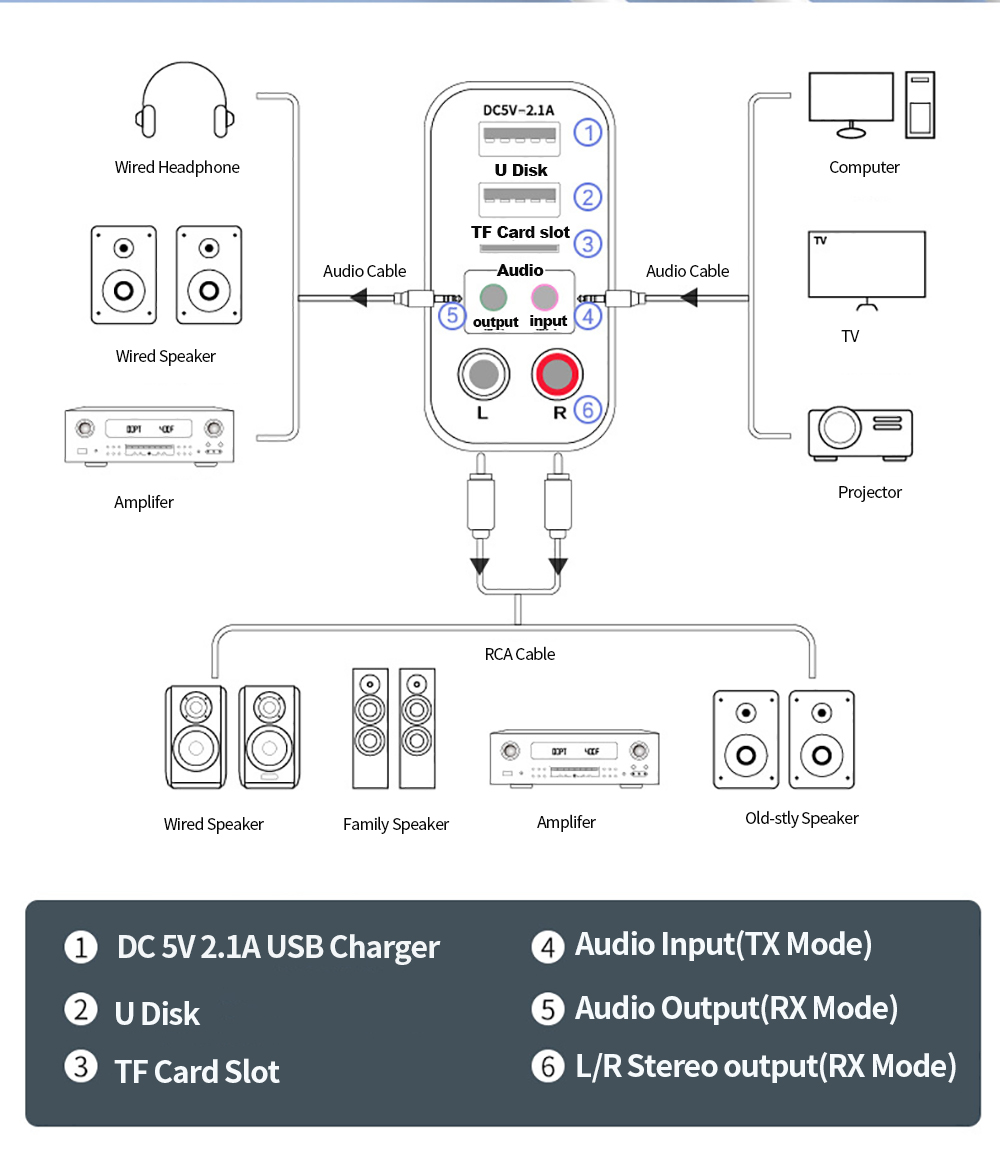 Bakeey-bluetooth-50-Receiver-Transmitter-35mm-Aux-LR-Wireless-Stereo-Audio-Adapter-Support-APP-TFU-D-1795421-10