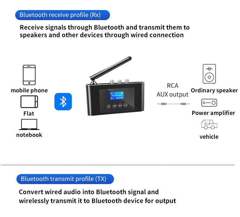Bakeey-bluetooth-V51-Audio-Transmitter-Receiver-With-35mm--AUX--2--RAC--Digital-Coaxial--Optical-Wir-1931258-7