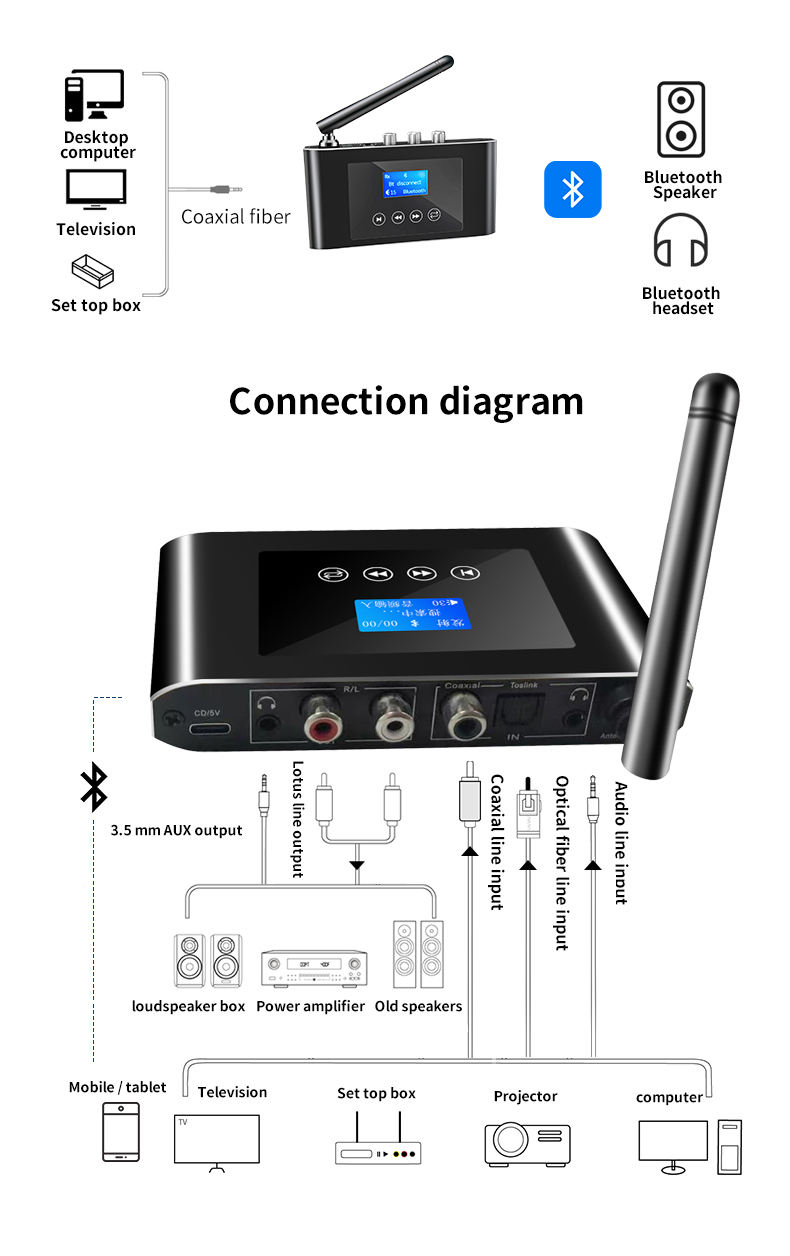 Bakeey-bluetooth-V51-Audio-Transmitter-Receiver-With-35mm--AUX--2--RAC--Digital-Coaxial--Optical-Wir-1931258-8