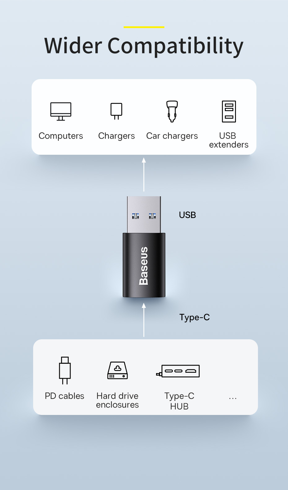 Baseus-USB31-Male-to-Type-C-Female-Adapter-10Gbps-Speed-Transfer-Connector-For-LaptopComputer-1930179-4