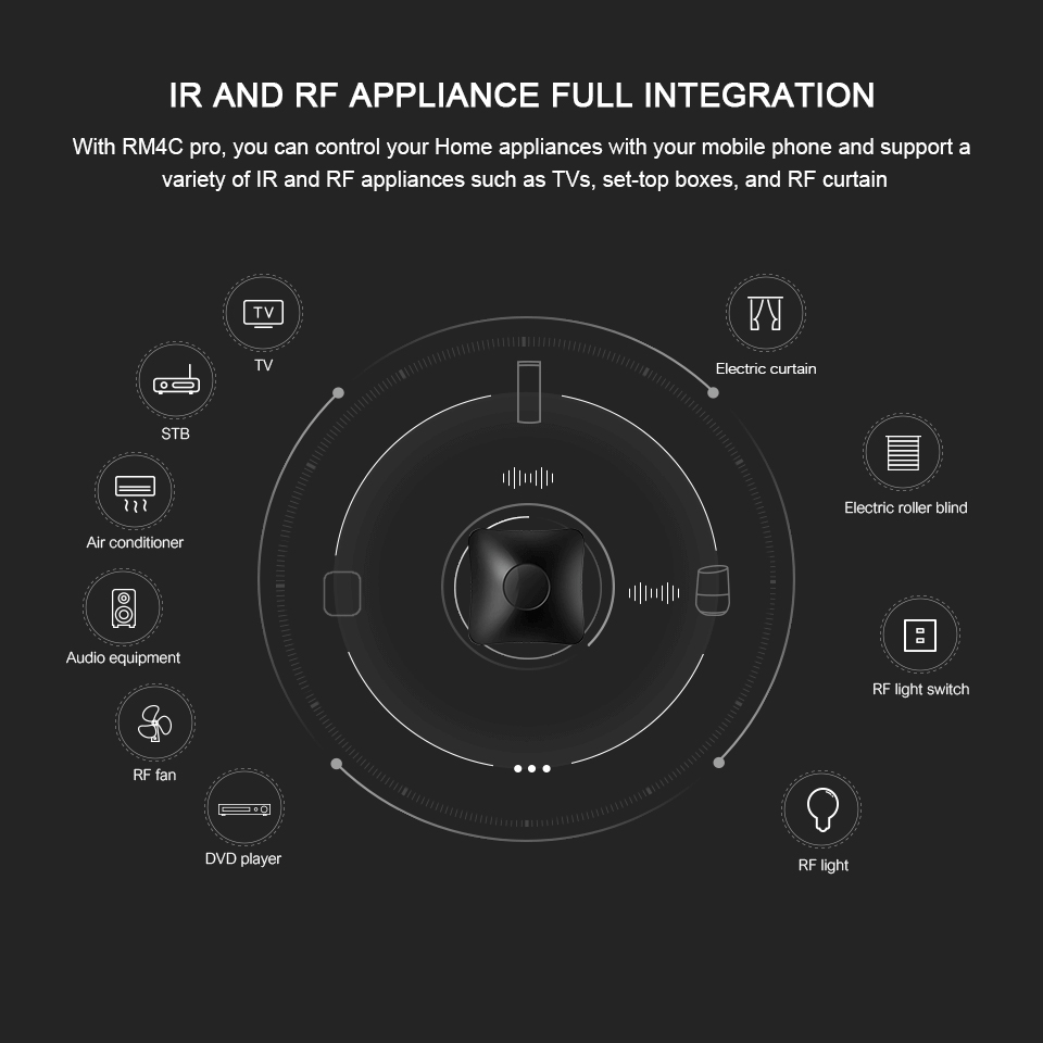 BroadLink-RM4-Pro-RF-433MHZ--IR-WIfI-Universal-Remote-Controller-Smart-Home-Infrared-Hub-1566487-2