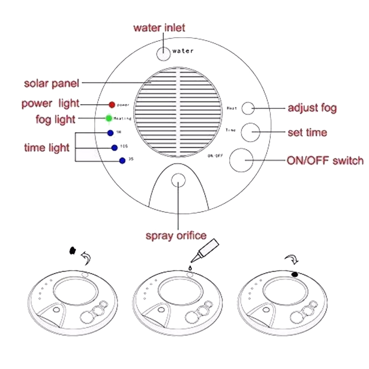 Car-Solar-Powered-Negative-Ion-Air-Purifier-5V-Cleaner-Purifier-humidification-1670794-4