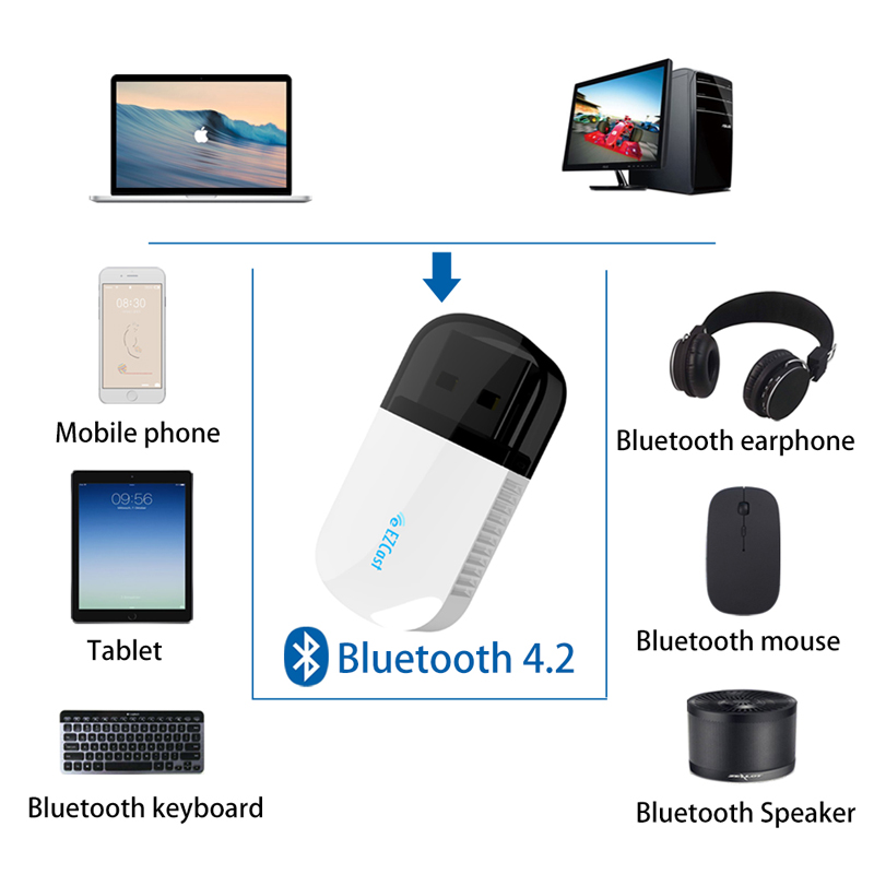 EZcast-AC600Mbps-USB20-Wireless-WIFI-Adapter-5G24G-Bluetooth-42-Dual-Band-LAN-Antenna-Network-Adapte-1670123-2