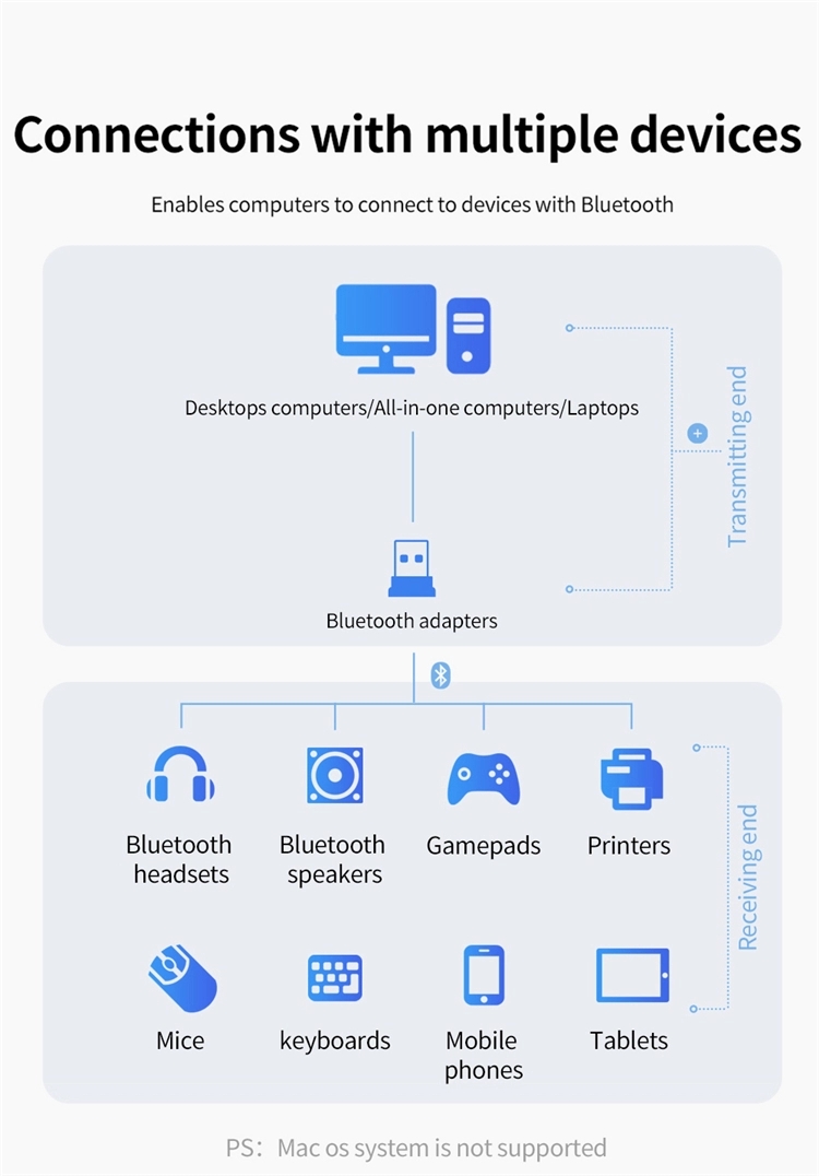 Fonken-bluetooth-50-USB-Adapter-Audio-Music-Receiver-Transmitter-for-Phone-Computer-PC-for-iPhone-12-1762774-7