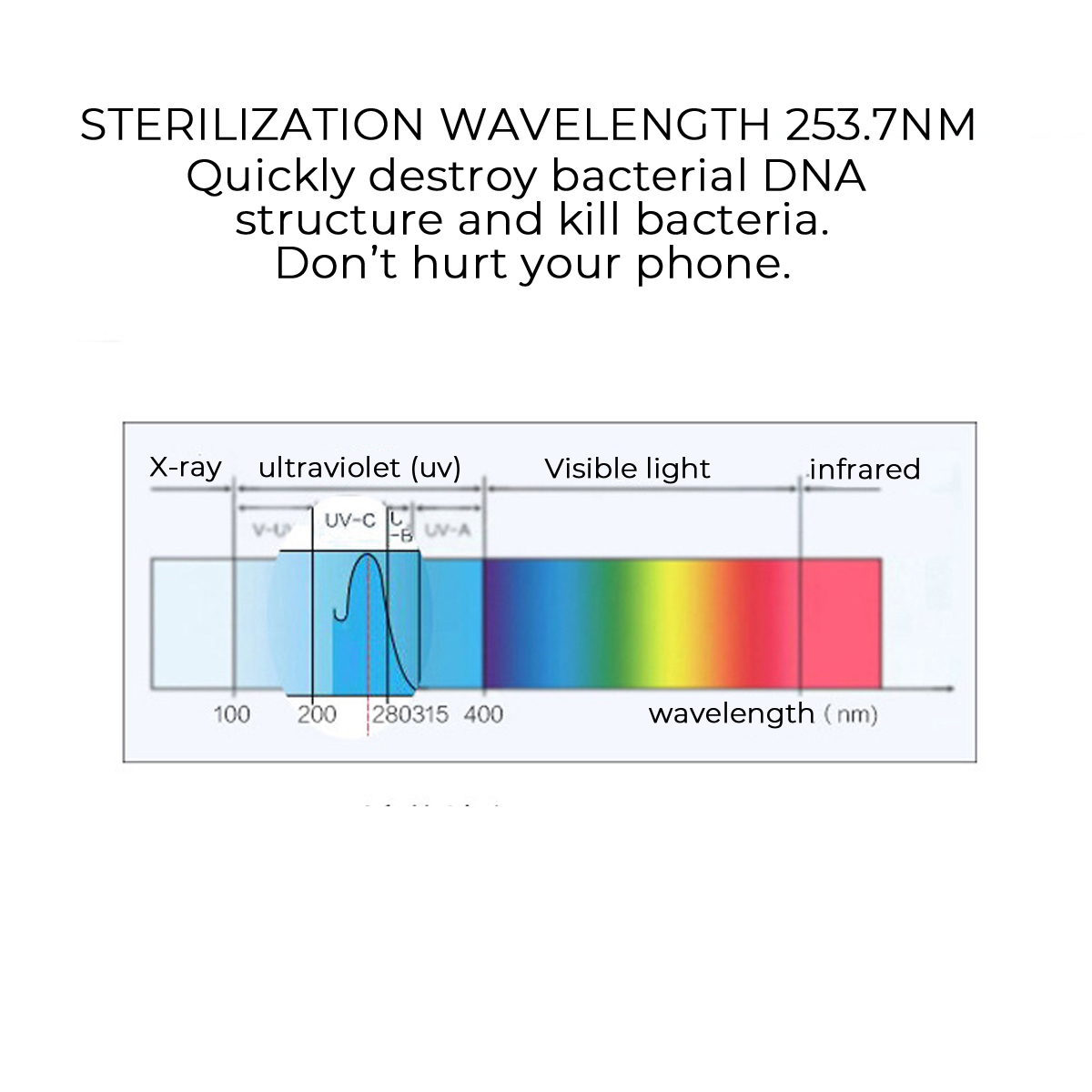 Multifunction-Double-UV-Phone-Watch-Disinfection-Sterilizer-Box-Face-Mask-Jewelry-Phones-Cleaner-wit-1658028-5