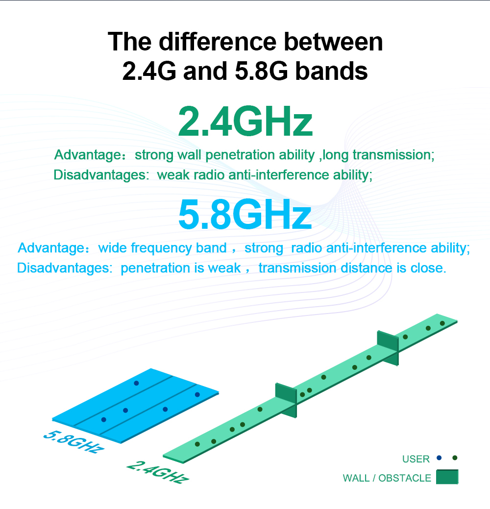 ROCKETEK-1200Mbps-USB-bluetooth-50-Dongle-Adapter-Dual-Band-Wireless-Lan-Wi-Fi-Ethernet-Antenna-Dong-1712417-2