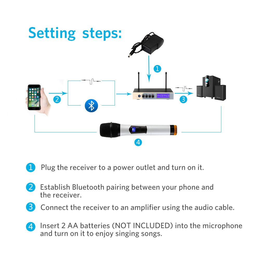 UHF-Wireless-Microphone-System-Dual-Handheld-Karaoke-Microphone-with-2-Handheld-Mics-for-Home-KTV-1632734-11