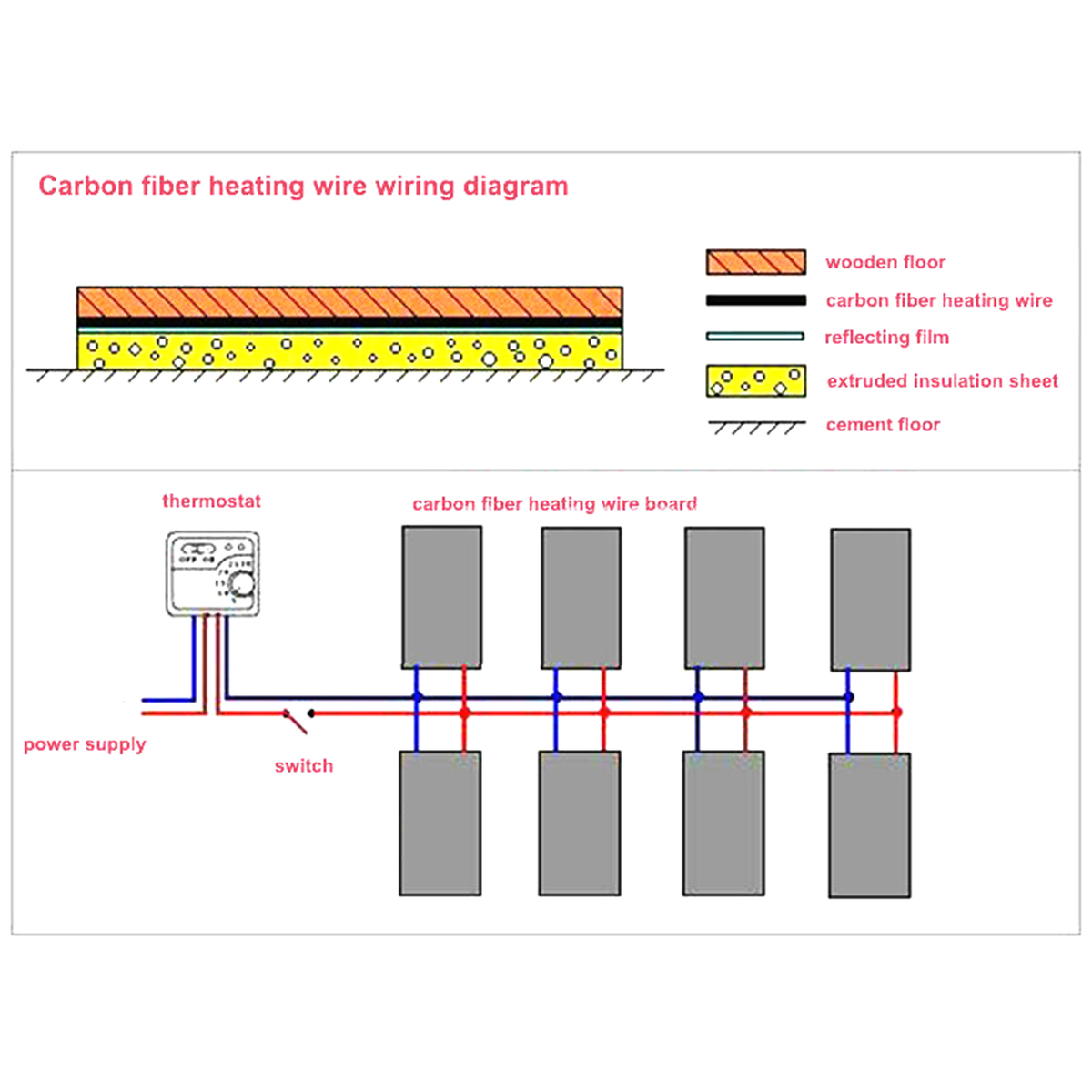 Heating-Wire-Cable-Carbon-Fiber-Floor-Wire-Warm-Home-6K-25W--M-Silicone-Rubber-1805745-9