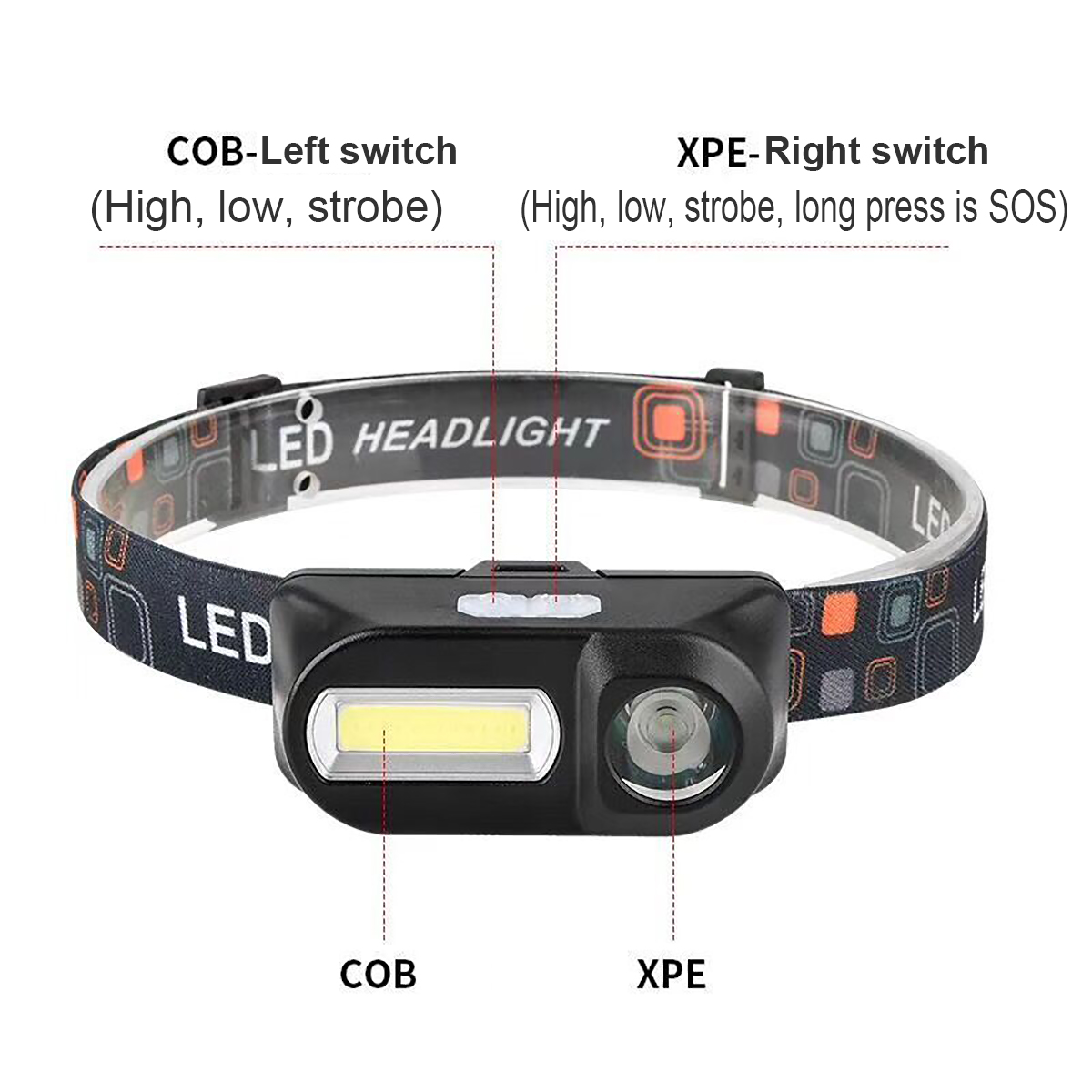 4-Modes-COB-Sensing-Induction-LED-Headlamp-USB-Rechargeable-Bike-Light-Night-Fishing-Headlight-Senso-1746716-5