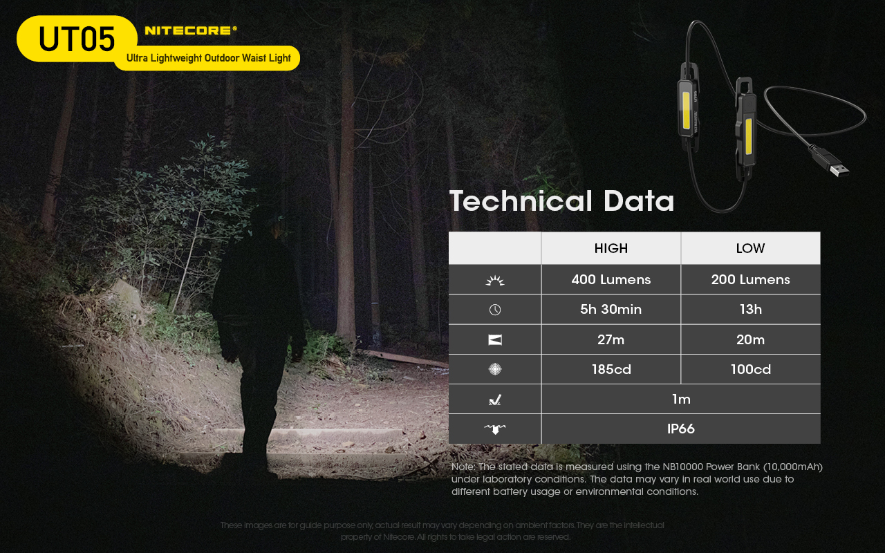 NITECORE-UT05-400-Lumens-Waist-Light-160deg-Flood-Split-Power-Supply-Lightweight-Trail-Running-Lamp--1956056-12