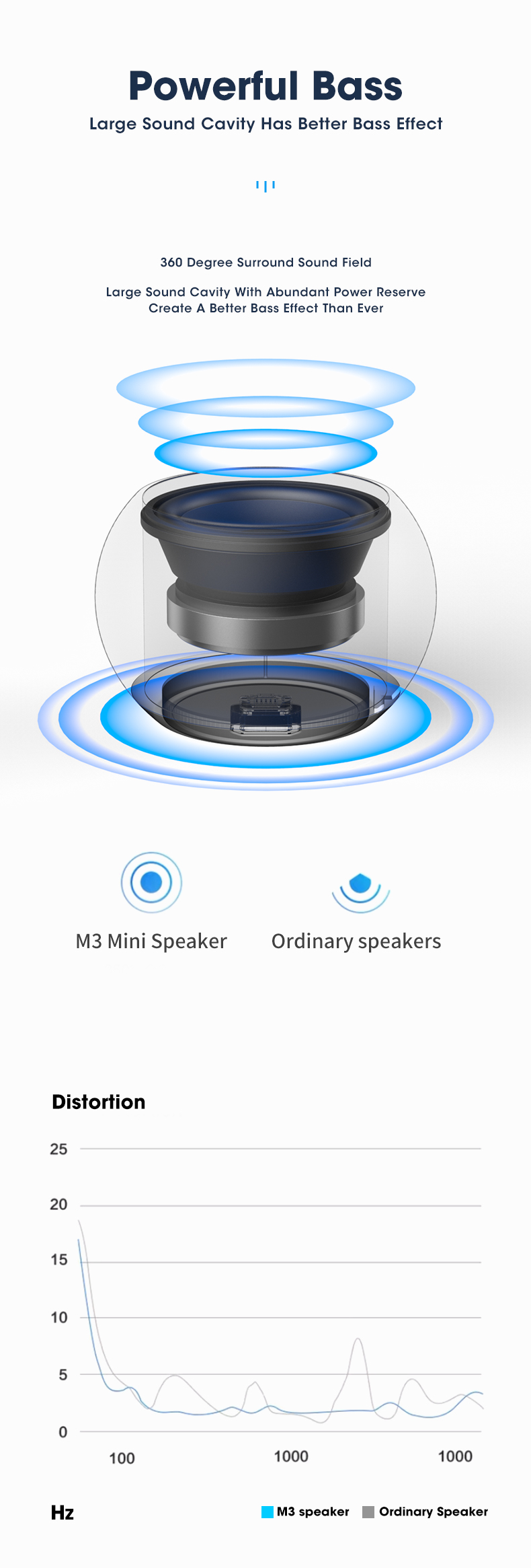 Bakeey-M3-Super-Mini-bluetooth-Portable-Speakers-True-Wireless-Powerful-Bass-Stereo-Sound-Outdoor-Sp-1904594-3