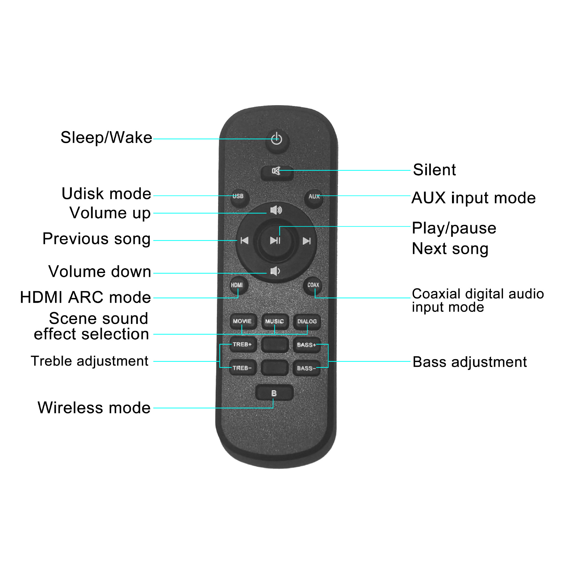 Bakeey-S20L-50W-3D-Surround-bluetooth-50-Soundbar-Bass-Wired-Computer-HiFi-Stereo-Sound-Bar-HDMI-TV--1882469-11
