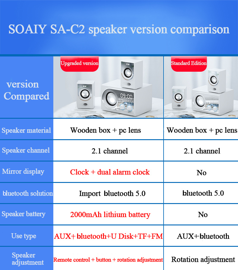SOAIY-SA-C2-Wooden-Computer-bluetooth-50-Speaker-Column-Large-Power-Adjustable-Bass-Subwoofer-Wirele-1853964-1