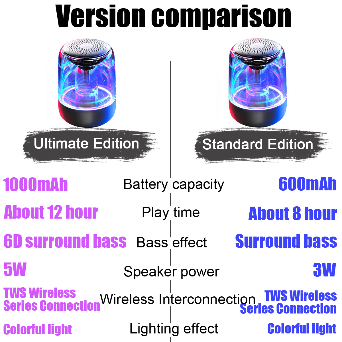 Wireless-bluetooth-True-Wireless-Stereo-Speaker-Colorful-LED-Light-Heavy-Bass-Speaker-with-Transpare-1529391-2